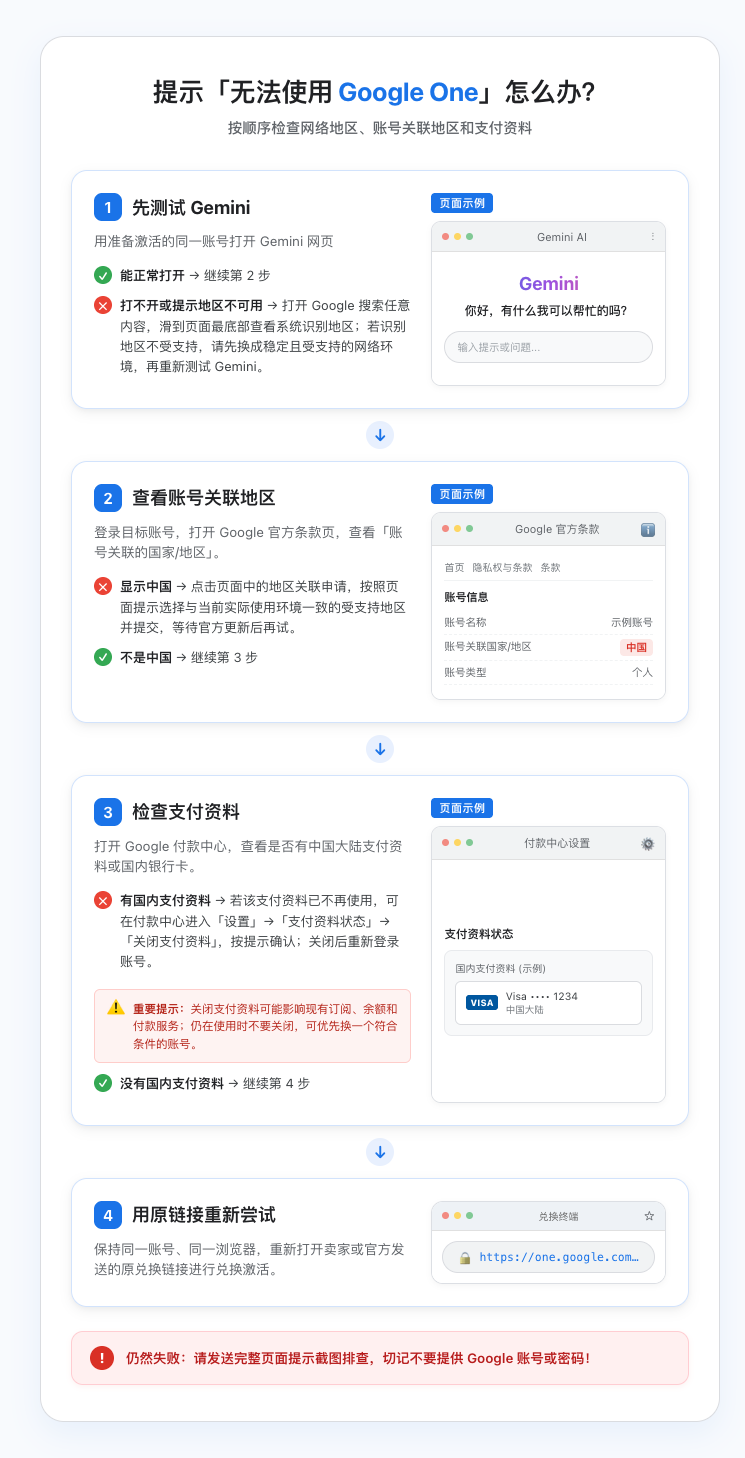 Google One 排查决策全景长图
